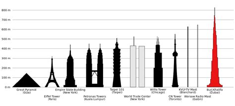 burj khalifa altezza